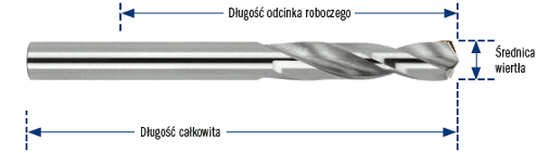 Wiertła krótkie (HSS DIN 1897)