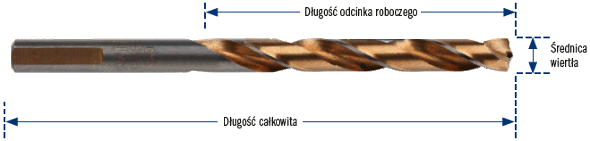 Wiertła molibdenowe (TURBOMAX)