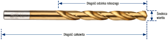 Wiertła tytanowane (HSS TIN DIN 338)