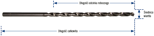 Wiertła bardzo długie NWKp (NWKd) HSS DIN 1869