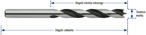 Wiertła spiralne do drewna