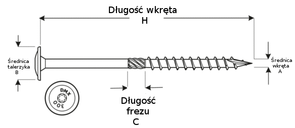 wkręty spax łeb talerzykowy schemat