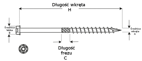 wkręty spax łeb na klucz schemat